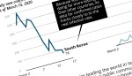 South Korea Reverses Coronavirus Rates